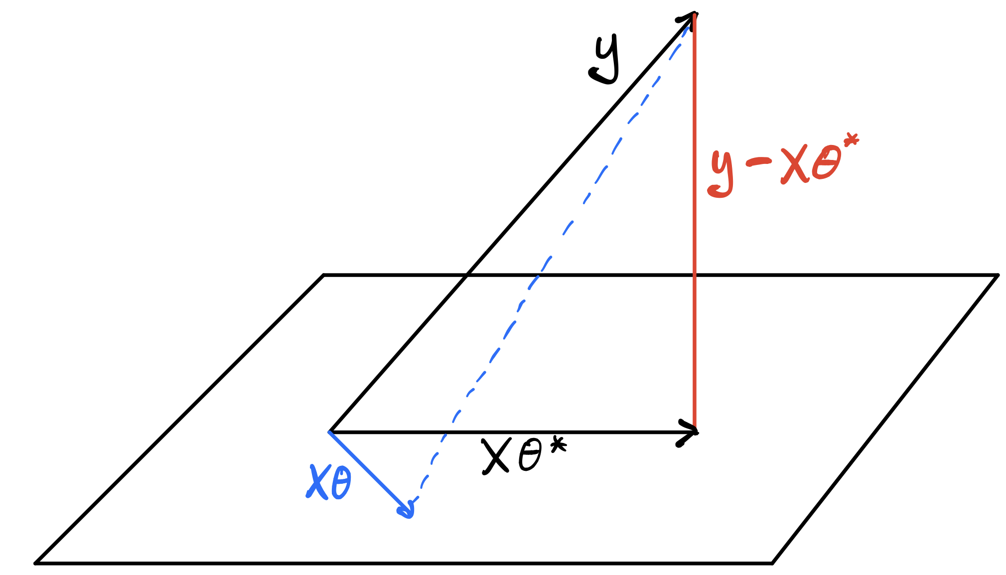 ../../_images/least_sq_geometric.jpg