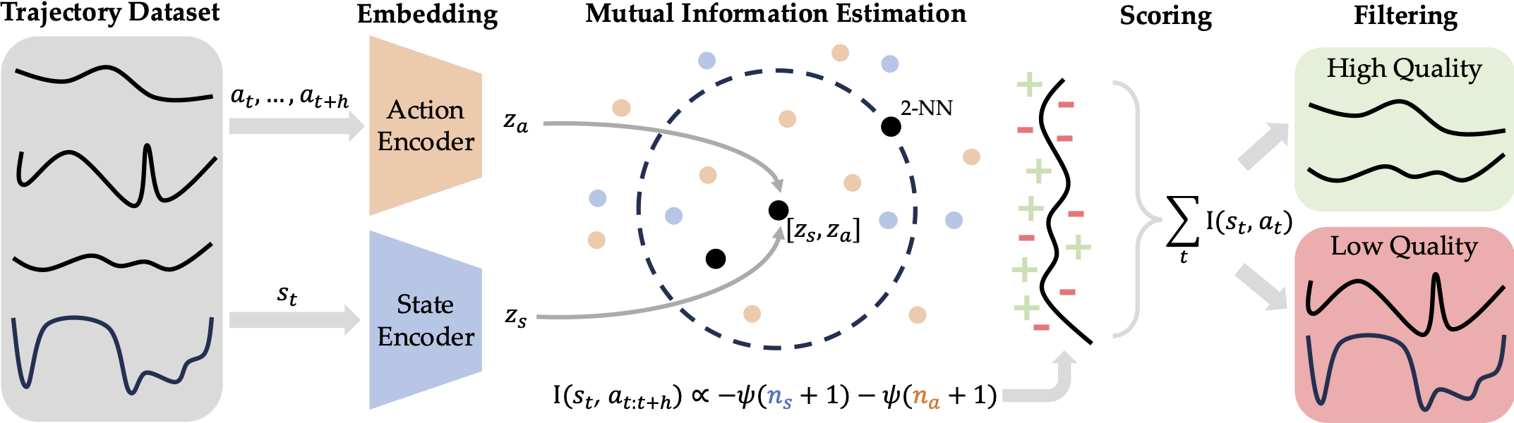 Method Figure