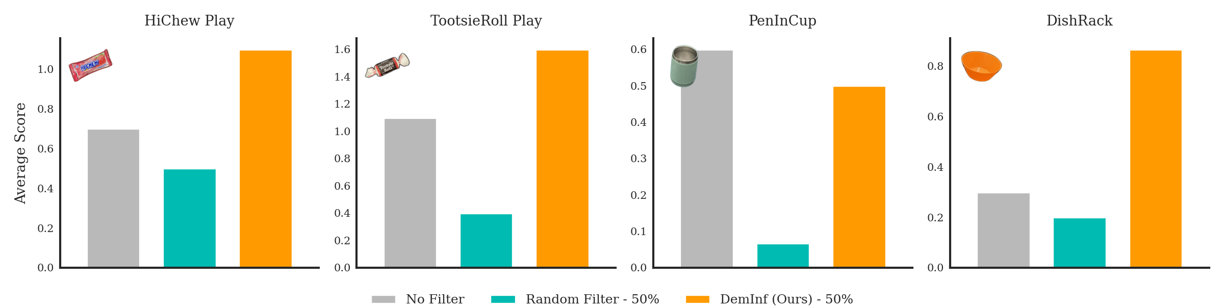 Robot Results