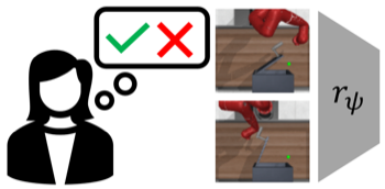 Few-shot preference learning