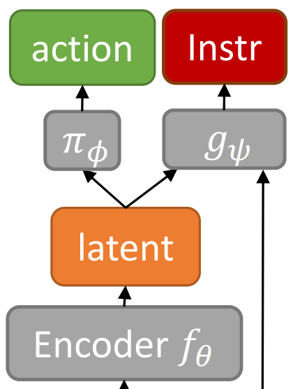 Instruction prediction