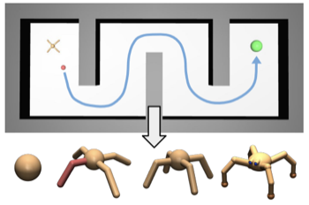 Morphology transfer