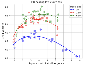 Scaling laws